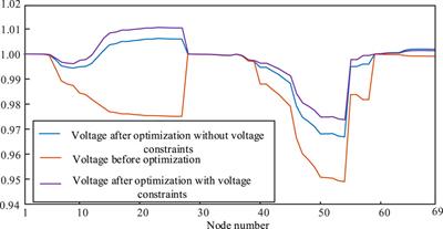 Distributionally robust chance-constrained operation of distribution grids considering voltage constraints